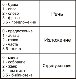 Информационные системы
